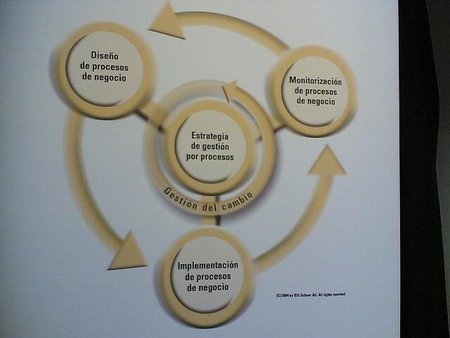 La gestión empresarial: instrumentos de gestión a corto plazo