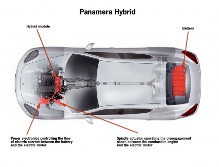 Porsche Panamera con motor híbrido, confirmado por Porsche