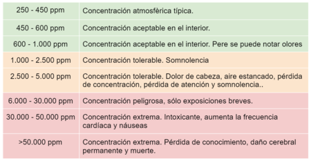 Table healthy levels