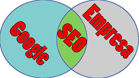 Los cinco errores más frecuentes en el SEO según Google