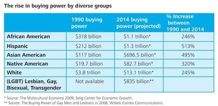 deloitte-women-equality-spend.jpg
