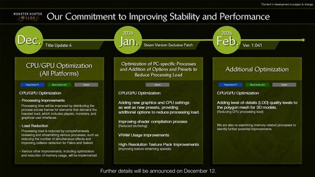 Monster Hunter Wilds