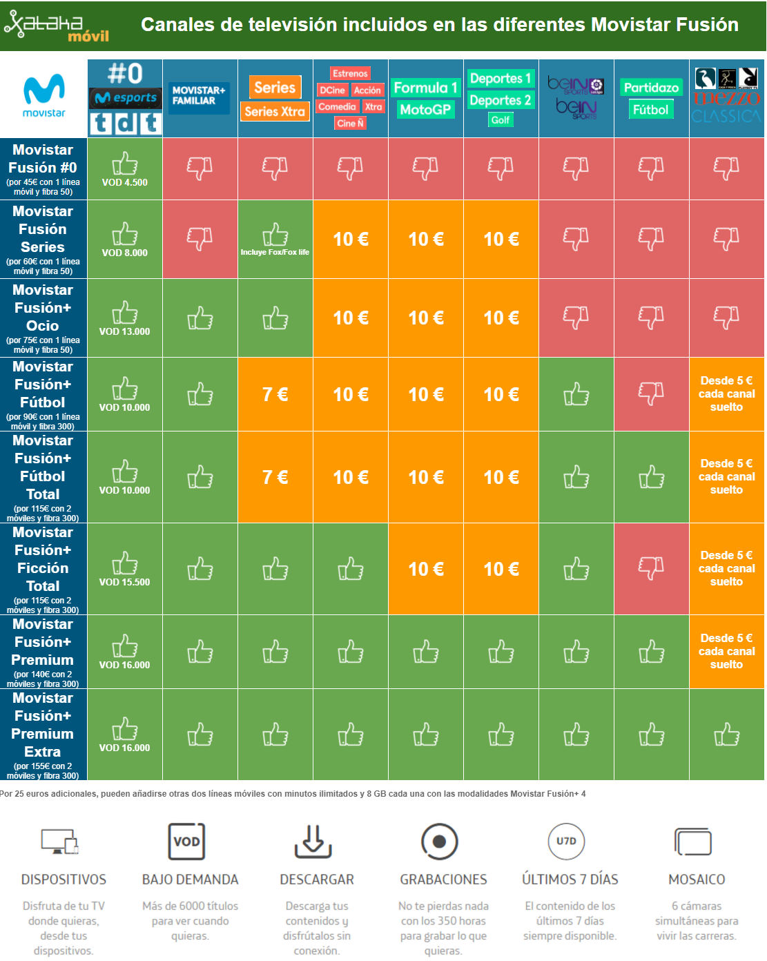 Estos son los canales de televisión que puedes ver y añadir a las Estos son los canales de televisión que puedes ver y añadir a las