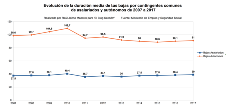 Evolucion Contingencias Comunes