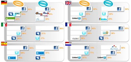 Las empresas españolas son las más "sociales" de Europa, según un estudio
