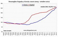 Grecia es visto como el país más corrupto de la UE