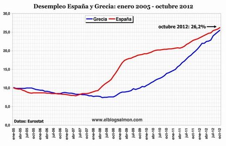 Grecia es visto como el país más corrupto de la UE