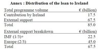 La UE acordó cómo salvar a los bancos, ¿qué paso?
