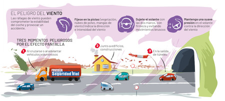 Efecto Pantalla con viento y cómo actuar según la DGT