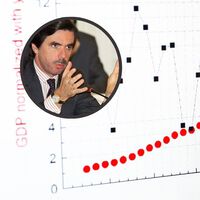 España va bien de verdad, también en el PIB per cápita