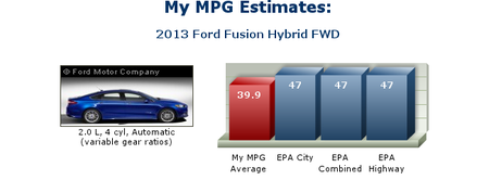 Consumos del Ford Fusion Hybrid, real versus homologado