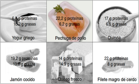 Solución a la adivinanza: el alimento con más proteínas y menos grasas es la pechuga de pollo