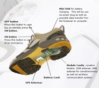 Zapatos con GPS