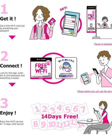 Wifi gratis para turistas en Japón