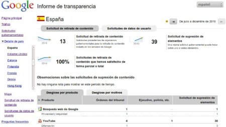 Google introduce mejoras en su informe de transparencia