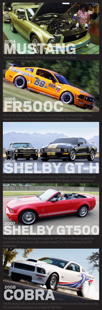 Un millón de Ford Mustang en Flat Rock