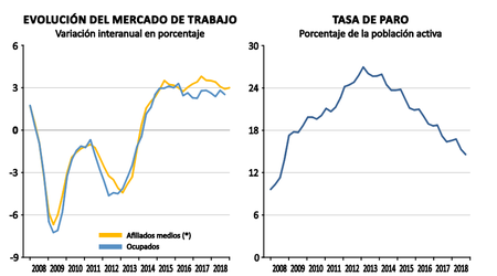 Desempleo