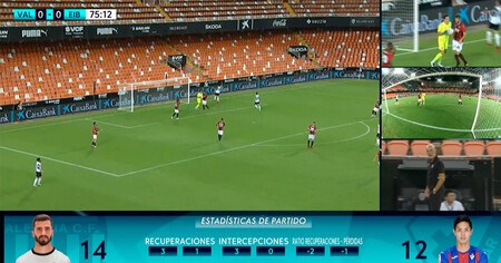 Movistar+ lleva la señal multicámara de la Fórmula 1 al fútbol con estadísticas en tiempo real