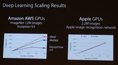 Apple Machine Learning 4