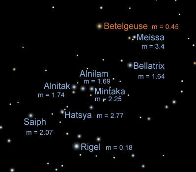 Estrellas: brillo y magnitud