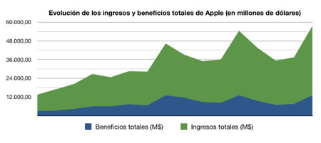 ventas_iphone