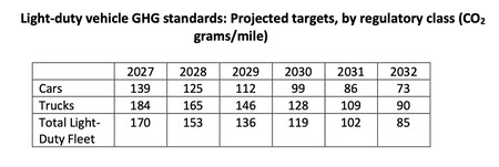 Limites de emisiones previstos en EEUU