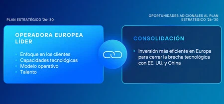 Plan Estretagico Telefonica 02