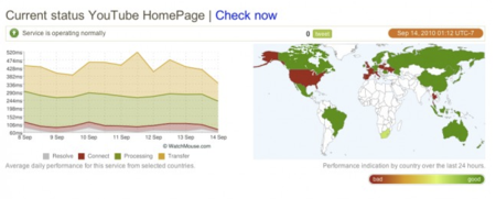 Social.DownorNot.com nos muestra qué redes sociales pasan más tiempo fuera de servicio