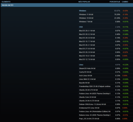 Encuesta Steam