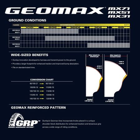 Neumáticos Geomax 