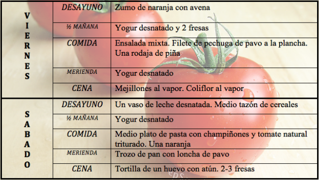 Descarga Gratis Menús En Pdf Para Tu Dieta De 1500 Calorías - GTCSHQ