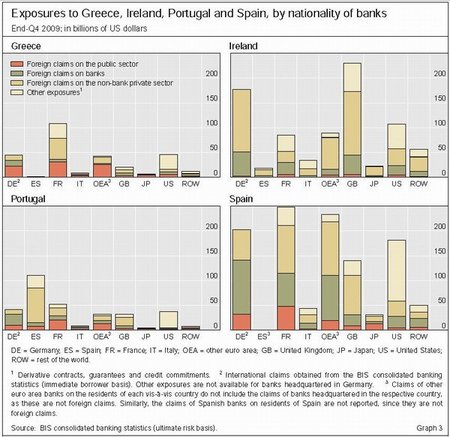 La exposición de la banca europea a la deuda privada española