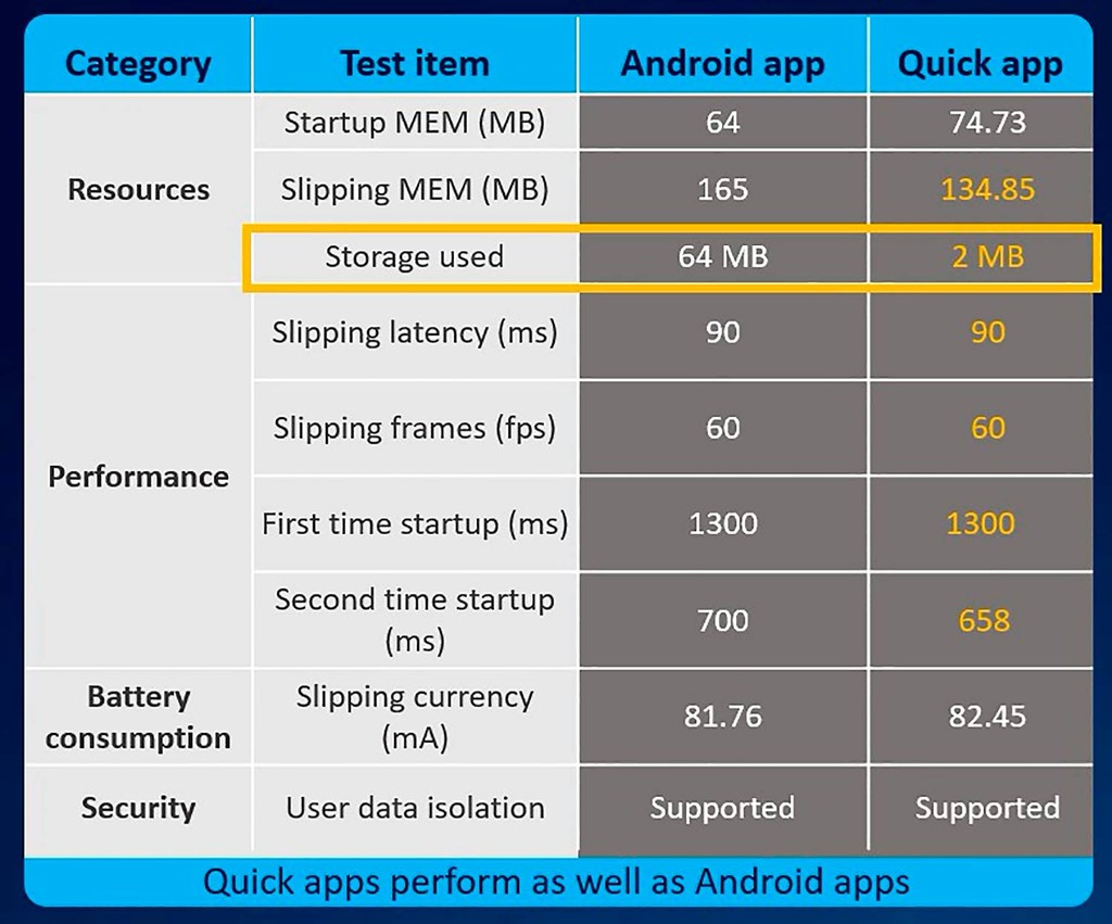 Quickapps Android Consumo Huawei se aleja al máximo de Google con Quick Apps, su visión de las ...