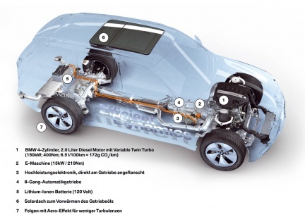 BMW Vision EfficientDynamics