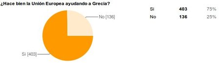 Crisis griega II