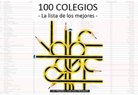 Los 100 mejores colegios privados para el curso 2013-14 según El Mundo 