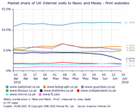 El London Times cobra por sus contenidos en la web