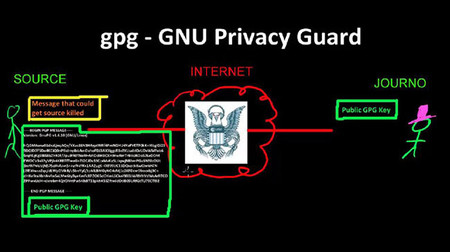 GPG para periodistas, por Cincinnatus (Edward Snowden)