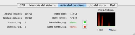 Monitor de actividad uso Disco