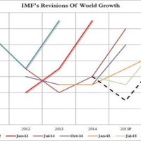 El FMI recorta por cuarta vez la proyección de crecimiento para 2015