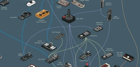 Del joystick a jugar con el cuerpo