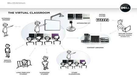 Mobile Clinical Computing, Proyector 4610X y Webcam de 360º de Dell