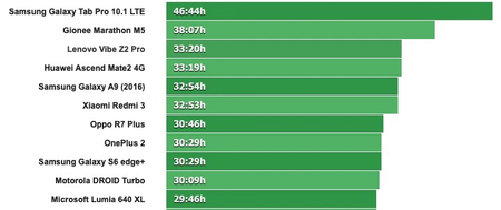 Carga Ultra Rapida 8
