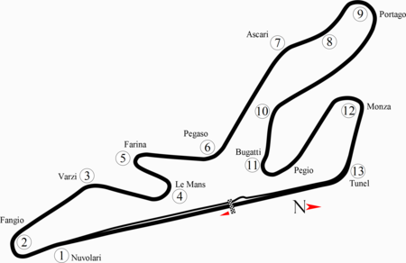 Circuito Permanente Del Jarama
