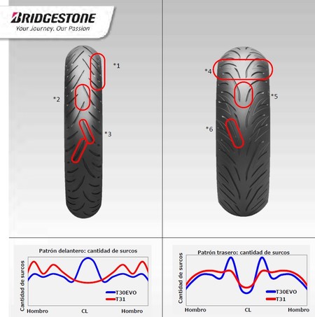 Bridgestone Battlax Sport Touring T31