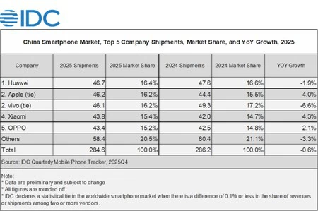 China Cuota Mercado Smartphones