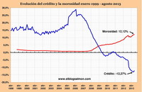 Banca planea expropiación a gran escala por aumento de morosidad y debilidad de sus balances