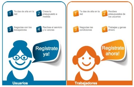 Trata2, intercambia presupuestos y trabajos con quien necesites