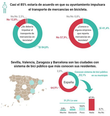 Infografia