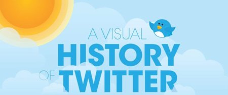 Una historia visual de Twitter, la infografía de la semana